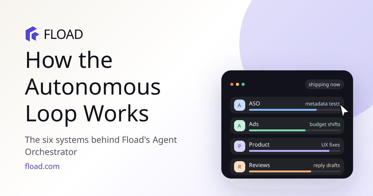 How the Autonomous Loop Works | Fload Blog